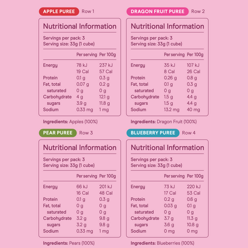 First Bites Bundle (Fruit & Veg Single Ingredient Purees)