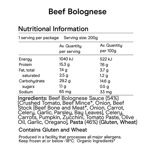 NEW! The Iron Rich Bundle (Puree & Finger Food)