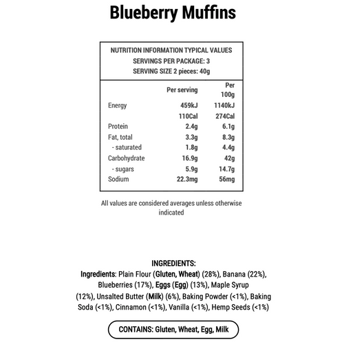 Finger Food Bundle (BLW & Toddler)