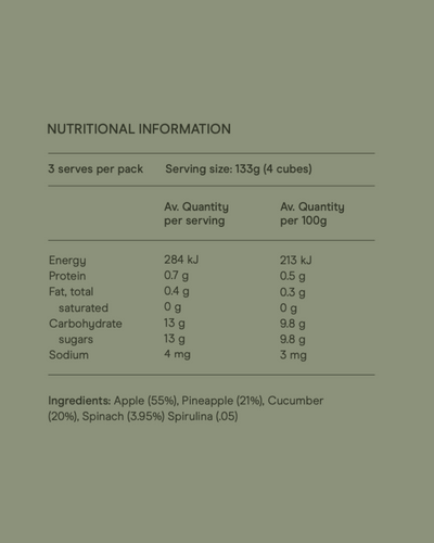 Green Goddess Nutrition Panel