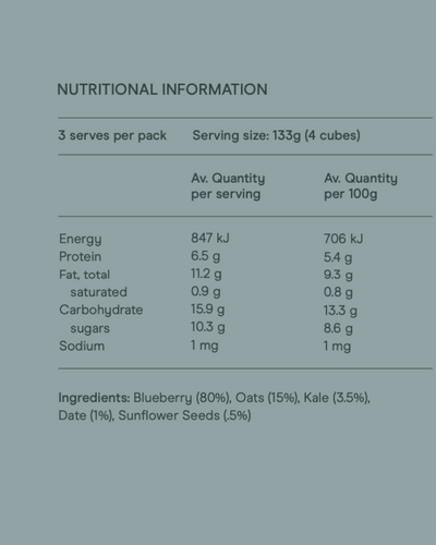 Morning Mama Nutrition Panel