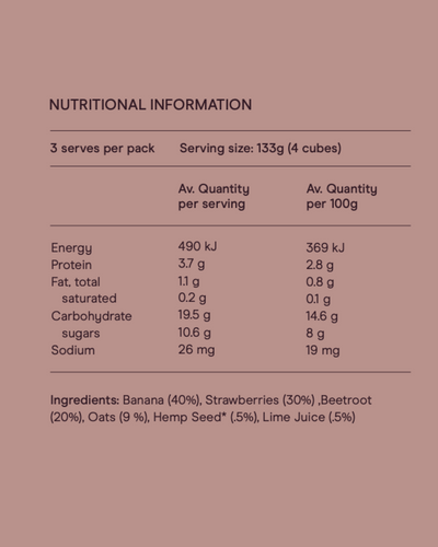 Mother Earth Nutrition Panel