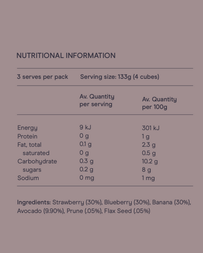 Mum & Bub Nutrition Panel