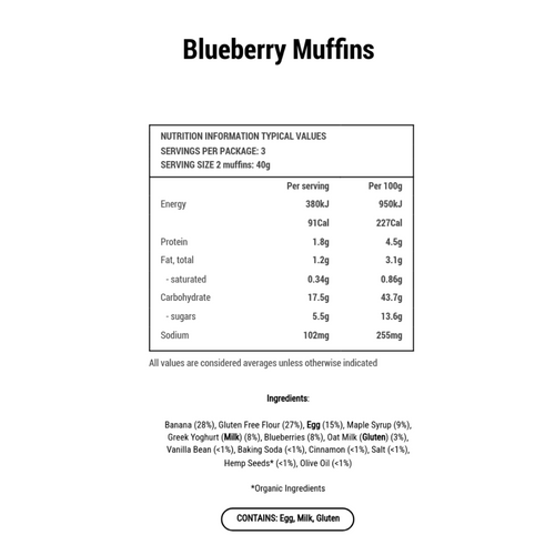 Blueberry Muffins