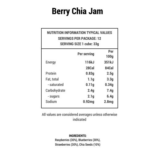 NEW Morning Tea Bundle