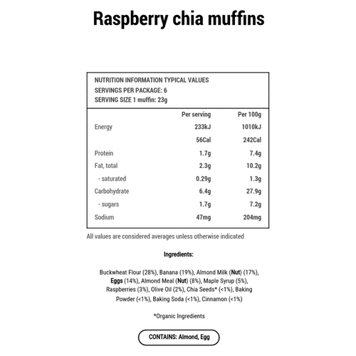 Raspberry Chia Muffins