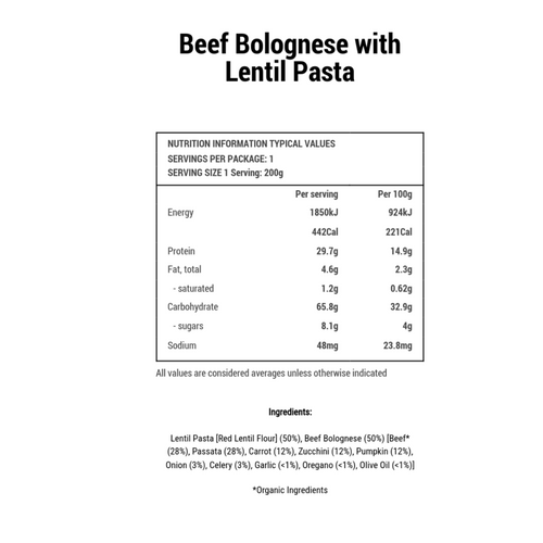 The Iron & Protein Bundle (Puree & Finger Food)