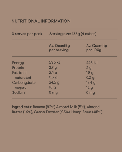 Give Me Chocolate Nutrition Panel