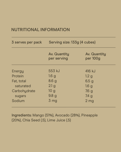 Mangotini Nutrition Panel